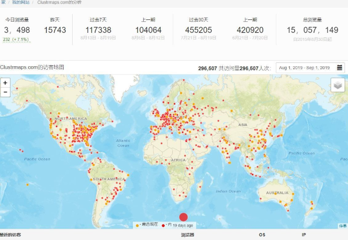 ClustrMaps -网站自动生成访客地图统计工具