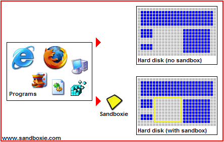 Sandboxie破解版电脑版下载v5.33.2 沙盘系统安全工具.