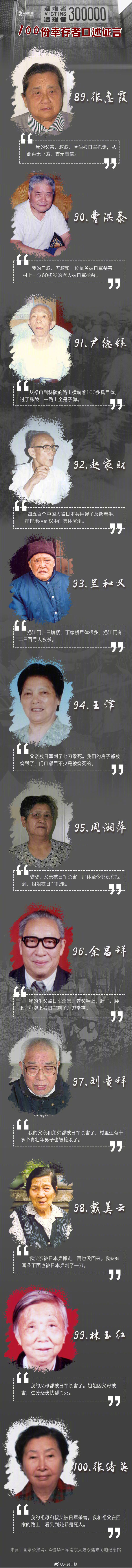 100份南京大屠杀幸存者证言