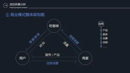 连锁餐饮业的商业模式创新29.9百度云迅雷下载