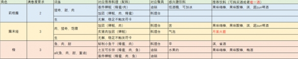 《东方夜雀食堂》料理做什么