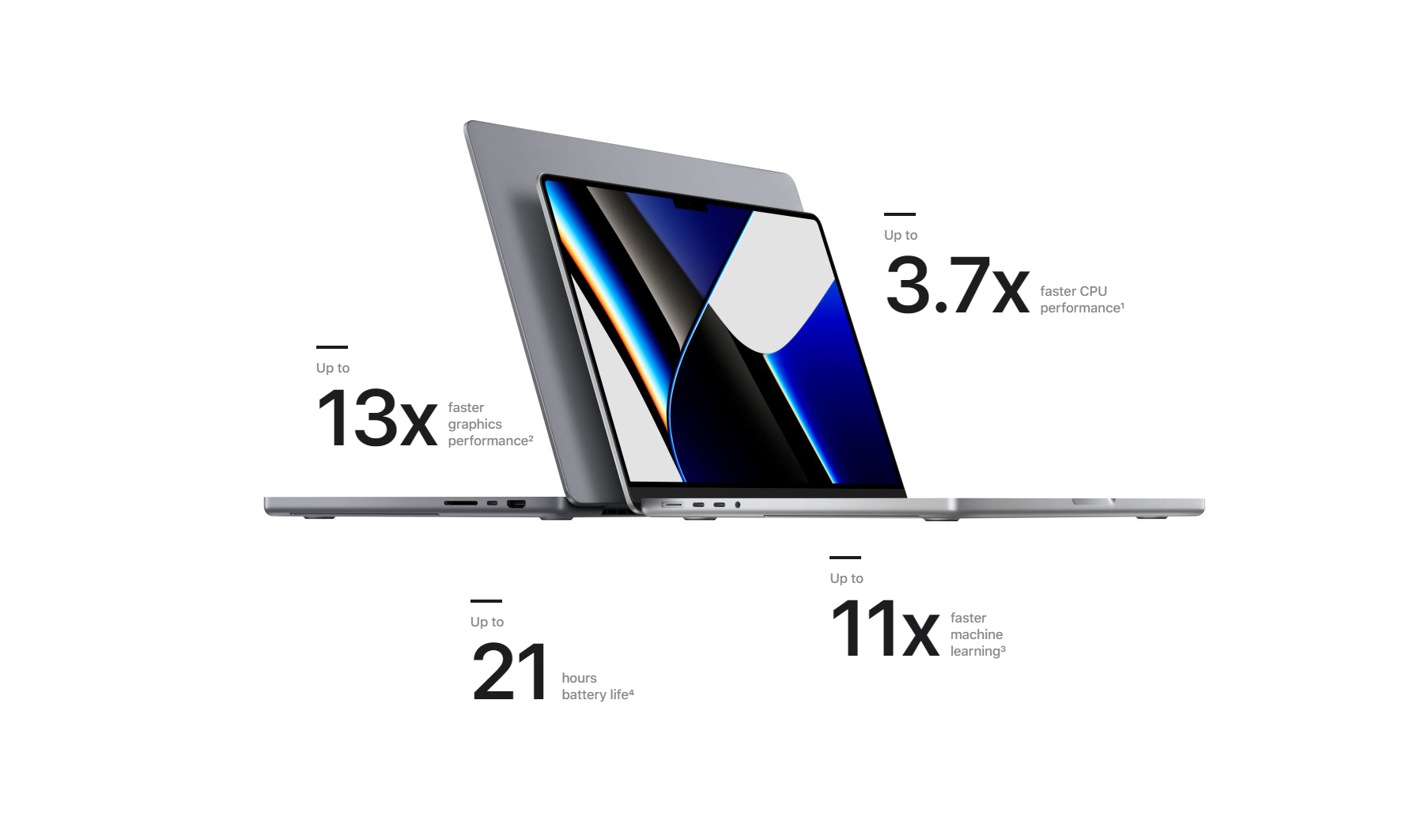 全新MacBook Pro 14英寸起售价14999元，16英寸售价18999元