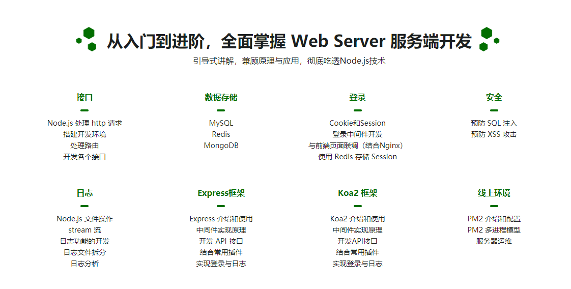 Node.js 从零开发 web server博客项目 前端晋升全栈工程师必备百度云迅雷下载