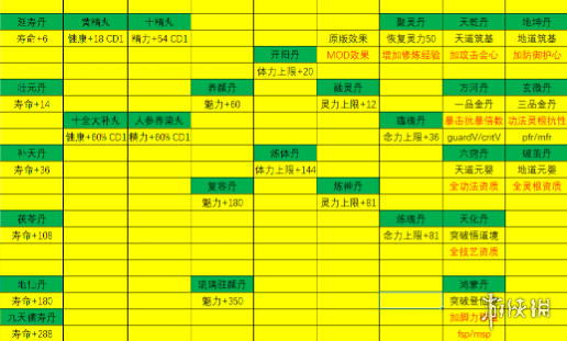 《鬼谷八荒》修改游戏丹药MOD电脑版下载