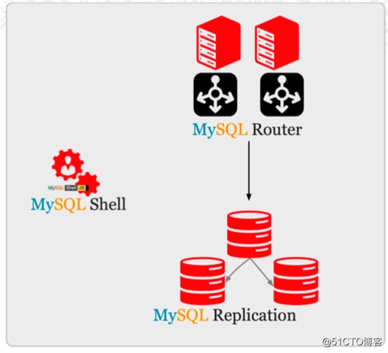 MySQL数据库基础+进阶教程|轻松入门MySQL数据库百度云阿里云下载