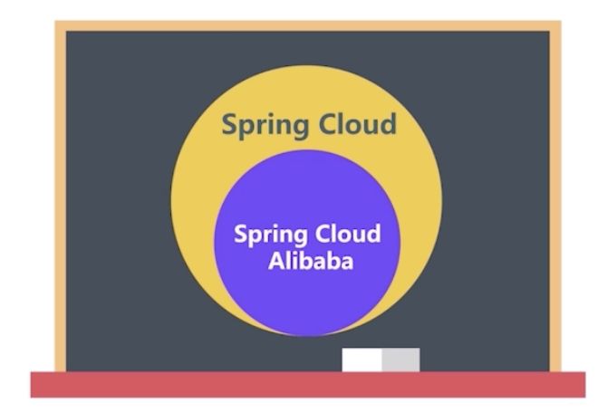 SpringCloud Alibaba 实战完结百度云阿里云下载