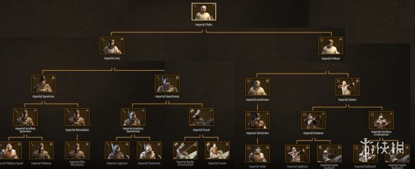 《骑马与砍杀2》帝国军队树再平衡MOD电脑版下载