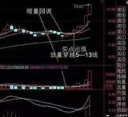 精准买买点讲解短线实战操盘技术视频课程完结百度云阿里云下载