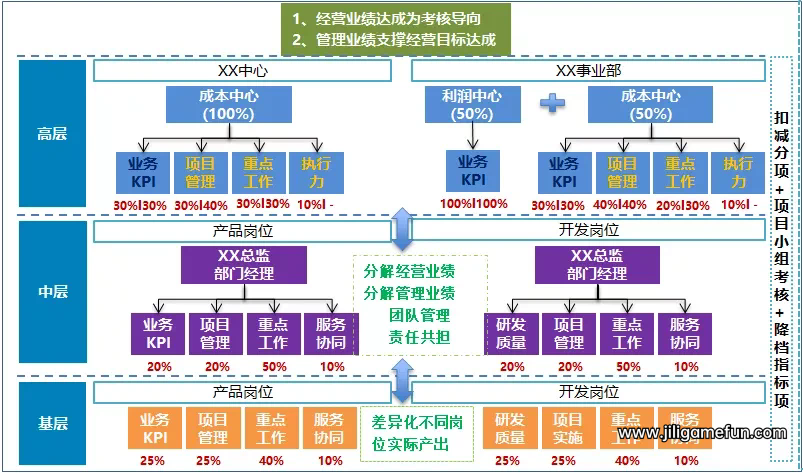 招聘技能课-15堂招聘实战技能百度云阿里云下载