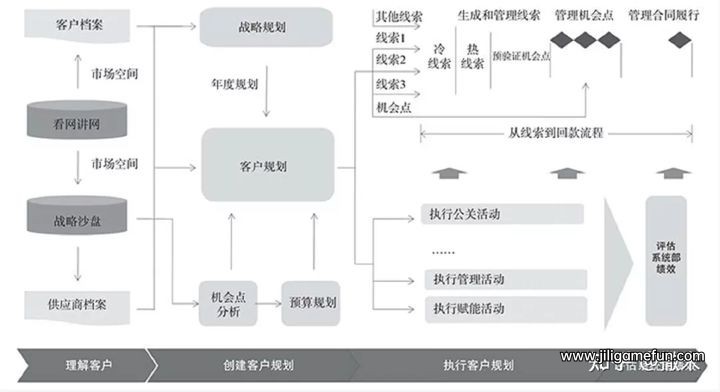 王占刚-华为客户关系管理百度云阿里云下载