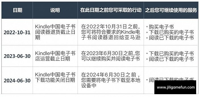 亚马逊：明年6月30日在中国停止Kindle电子书店运营