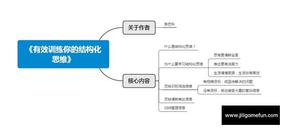 【学习资料】有效训练你的结构化思维（完结）百度云阿里云下载