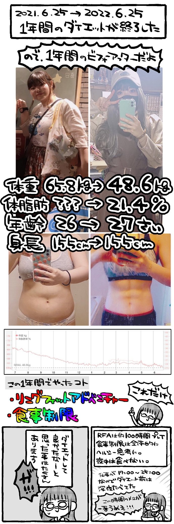 日本女玩家玩一年《健身环大冒险》+控制饮食减34斤