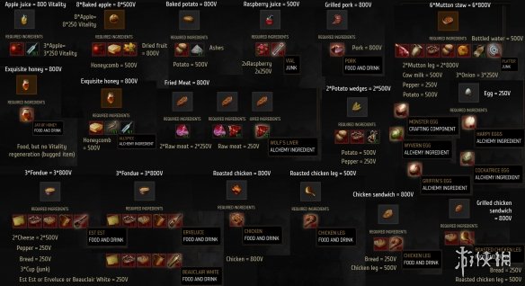《巫师3：狂猎》基本烹饪食谱MOD电脑版下载