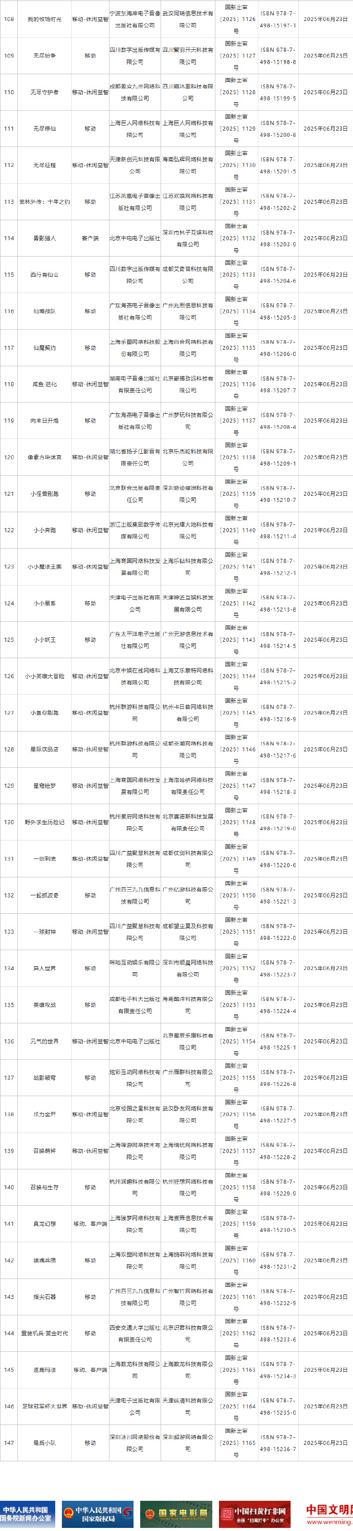 图片[2]-2025年6月份国产网络游戏审批信息公布，共147款国产网络游戏过审。 ​​​-零次元